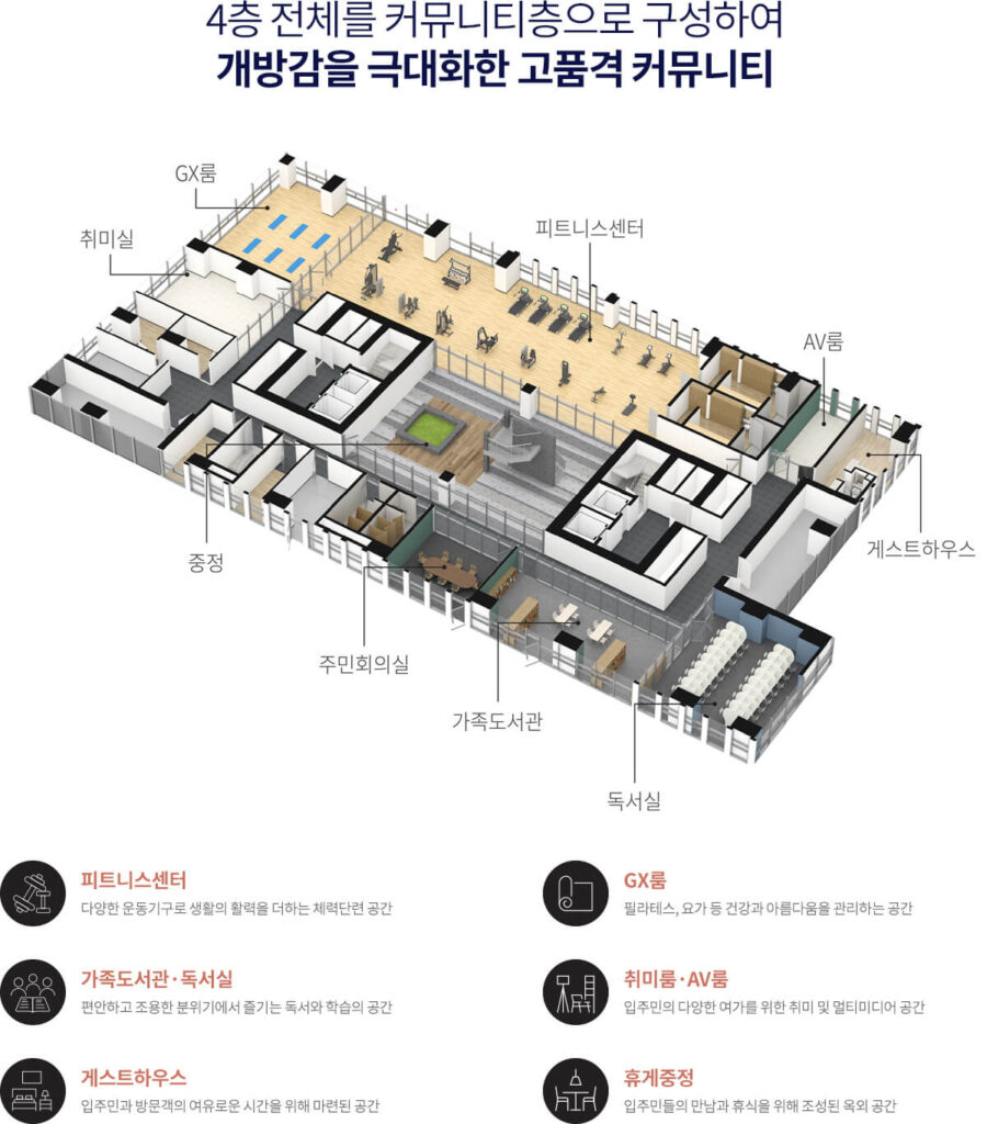 반월당역 반도유보라